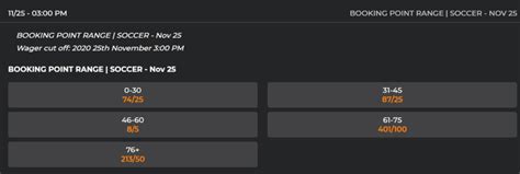 what are booking points in football|Booking Points Betting Guide .